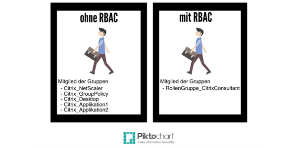 gezeichnete Geschäftspersonen 