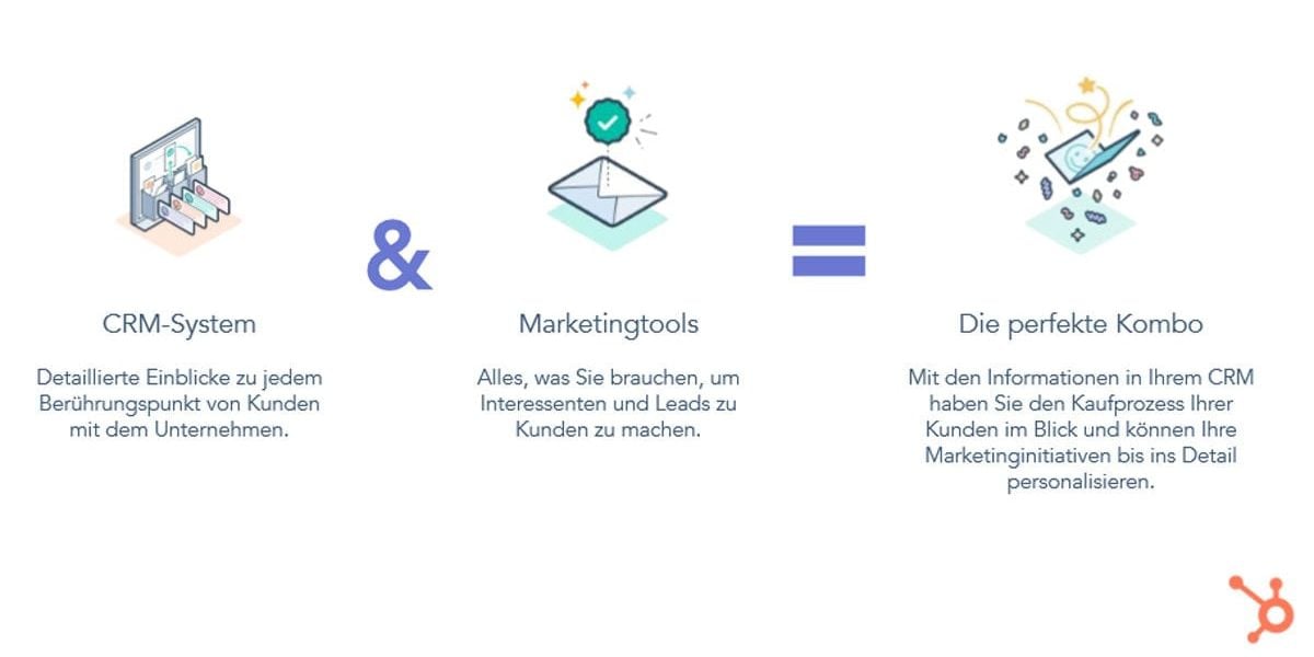 CRM-System und Marketingtools kombiniert – Infografik zur personalisierten Kundenansprache mit HubSpot-Logo