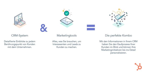 CRM Hubspot
