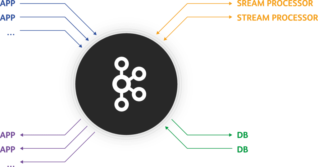 Apache Kafka Übersicht Bild