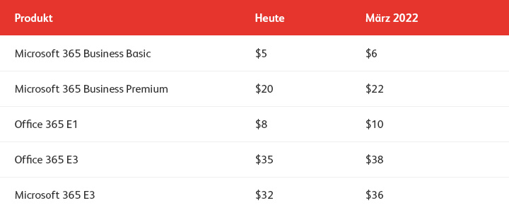Microsoft 365_Preiserhöhung März 2022