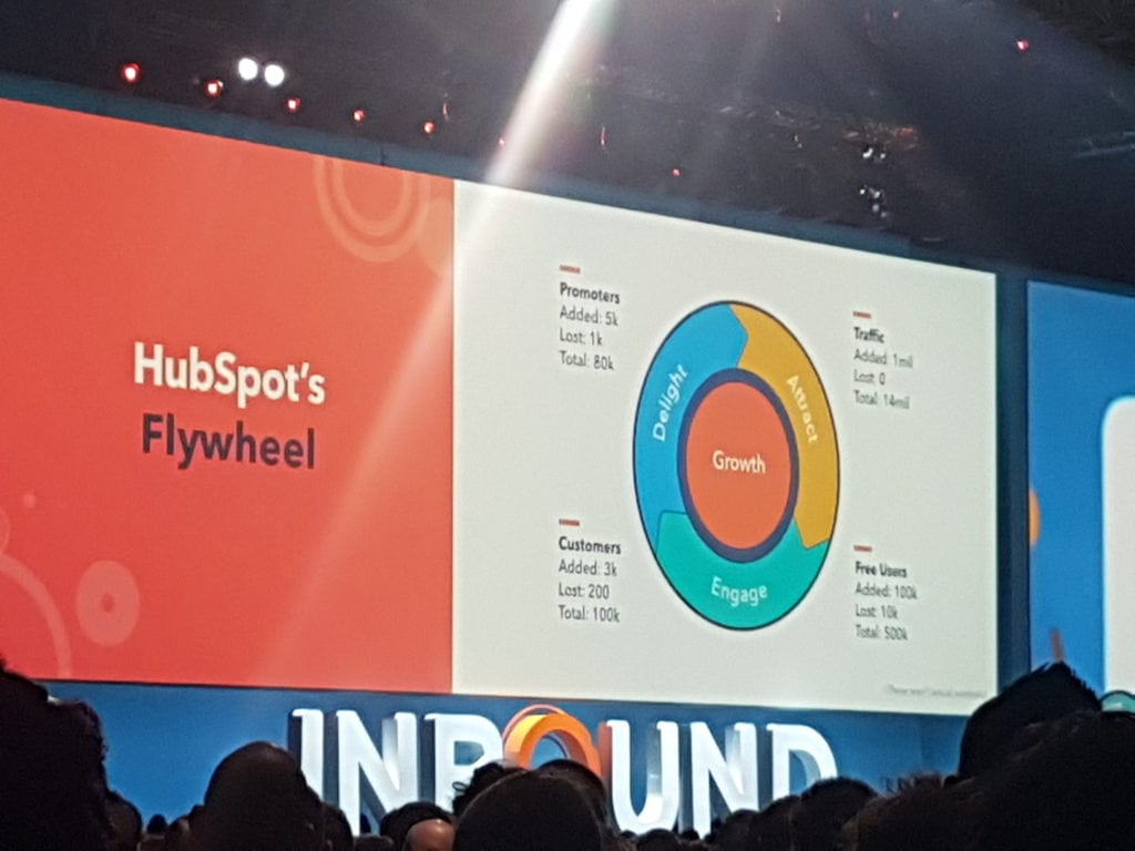Inbound_flywheel_18