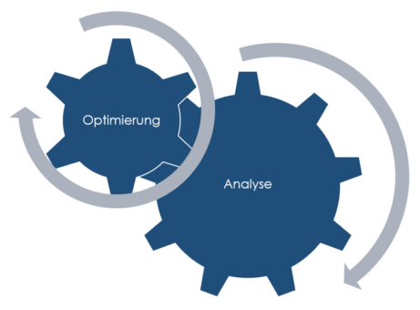 Analyse & Optimierung Bild