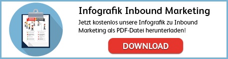 Infografik Inbound Marketing - Download
