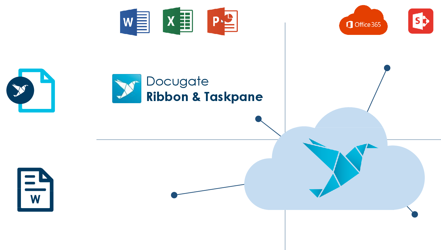 Docugate O365-Addin Lösung Bild