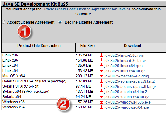 Java SE Development Kit 8 Downloads - Lizenz und Download