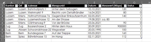 Excel Temperaturmessungen 01