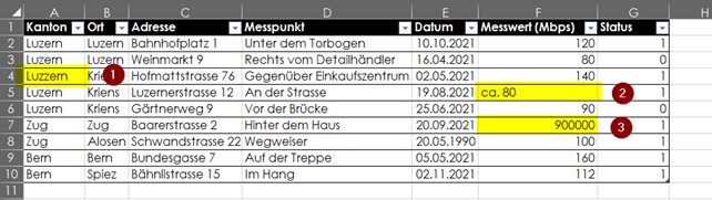 Excel Temperaturmessungen 02