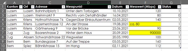 Excel Temperaturmessungen 03