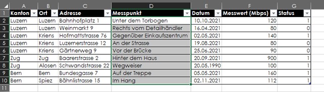 Excel Temperaturmessungen 12