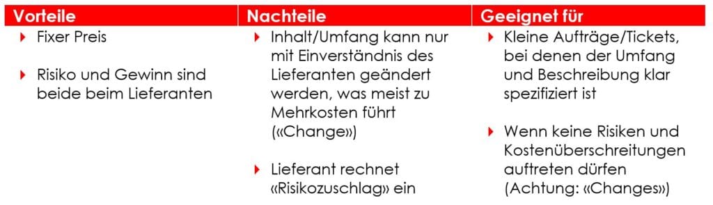 Fixpreis oder Festpreis