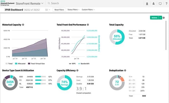 HPE InfoSight Dashboard Beispiel