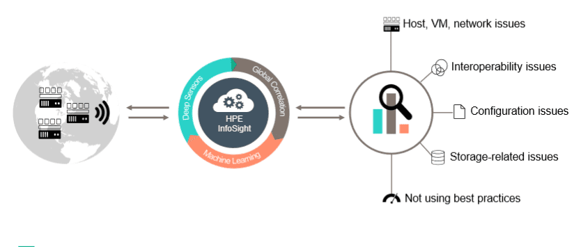 Übersicht der Funktionsweise von Infosight