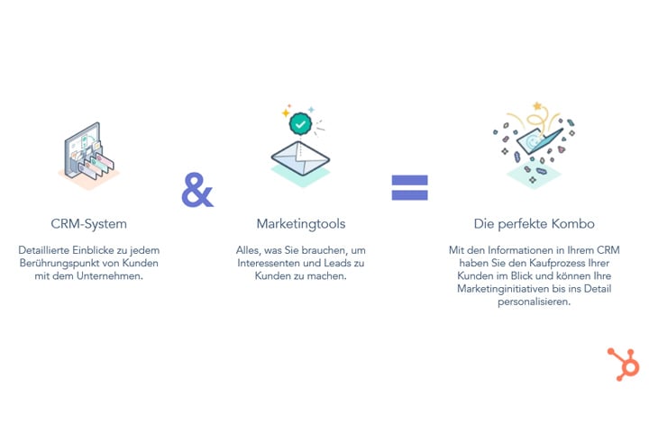 HubSpot CRM mit Email und Werbeanzeigenmanager kostenfrei