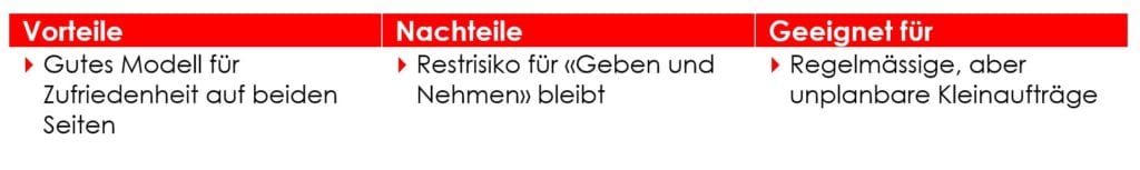 Mischformen Kleinprojekte