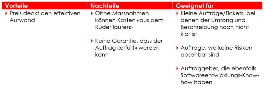 Nach Aufwand