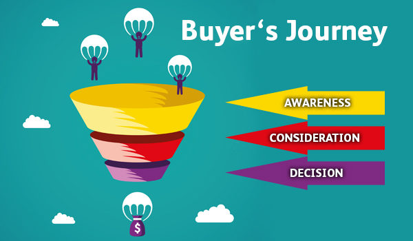 Buyer's Journey