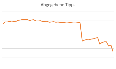 em-2016-tippspiel-abgegebene-tipps