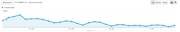 em-2016-tippspiel-google-analytics