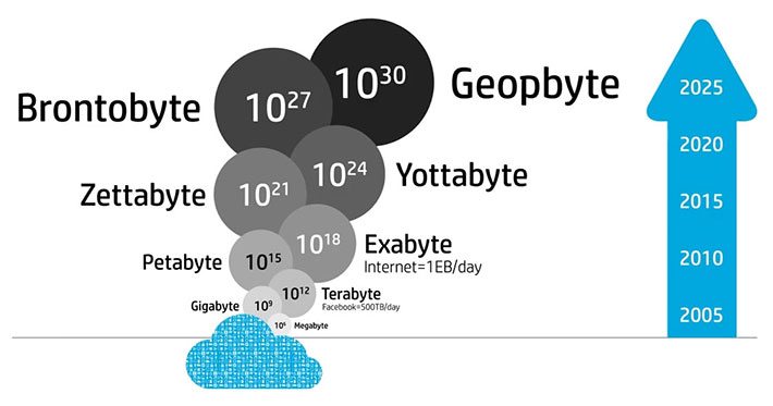 «The Machine» – HP revolutioniert die Computerwelt | Angaben Grösse