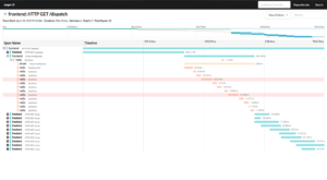 Spans showing how the Uber backend lists drivers near you