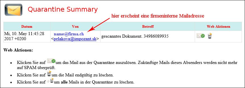 spam mails