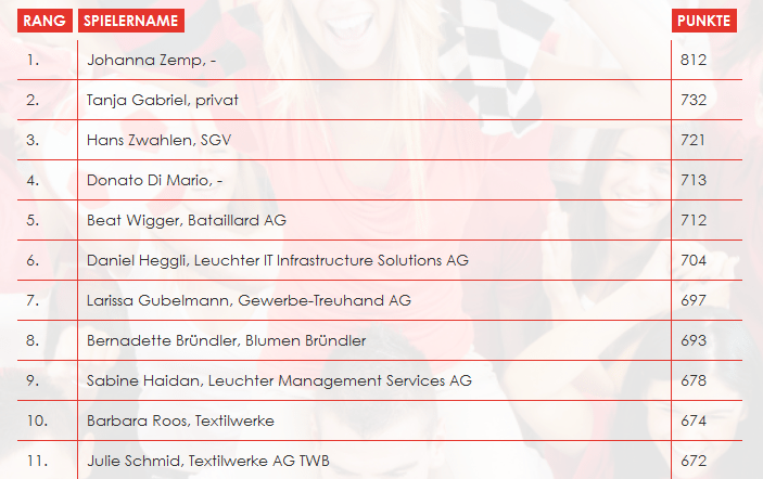 tabelle-endstand