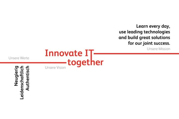 Innovate-IT-together