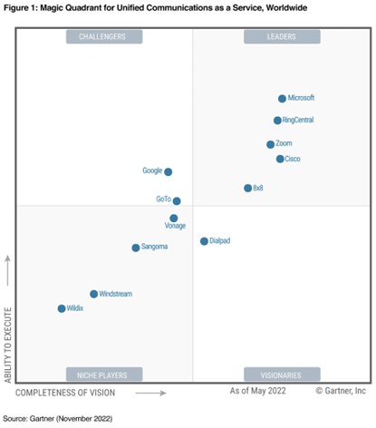 Magic Quadrant 