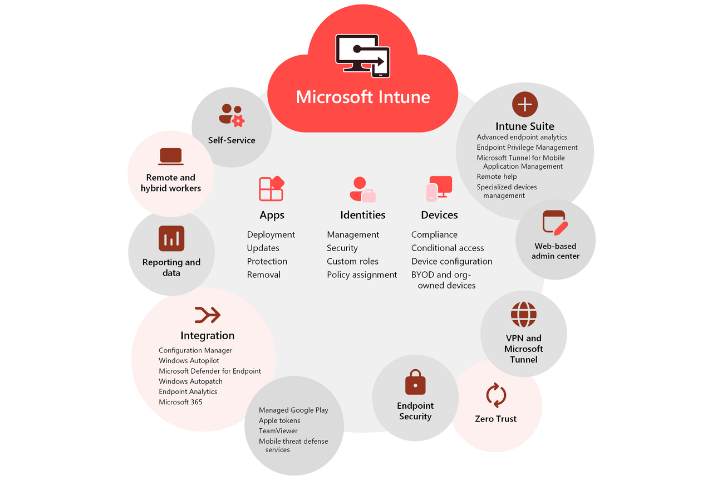 Microsoft Itune_