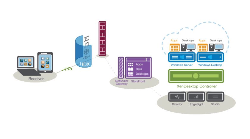 citrix xenapp
