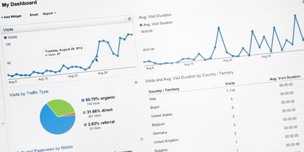 Statistik der Google Analytics