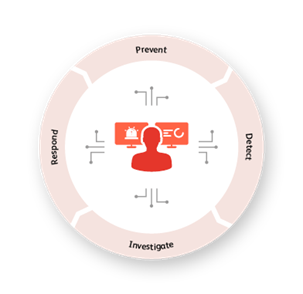 Cybersecurity Lifecycle – Erkennung, Untersuchung, Reaktion und Prävention von IT-Sicherheitsvorfällen