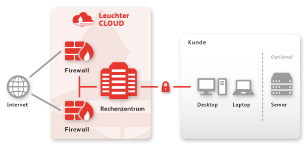 rz_lag_grafik_ci_iaas_web-e1597303706923