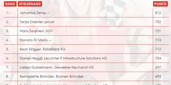 Leuchter Tippspiel EM 2016: Bilanz
