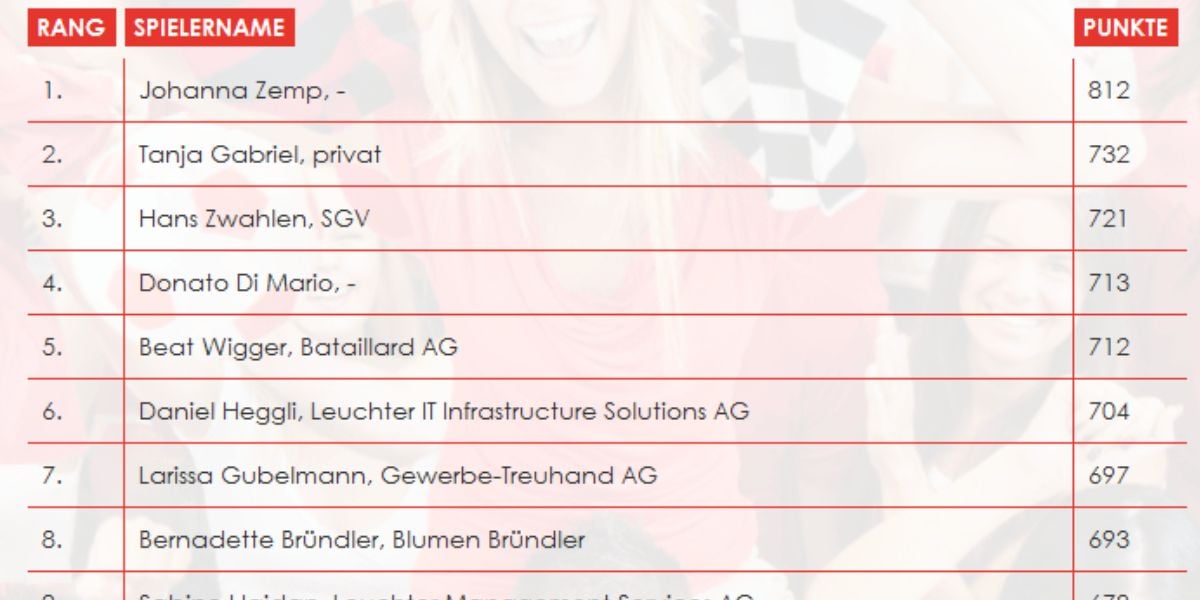 Entstand Tabelle Tippspiel
