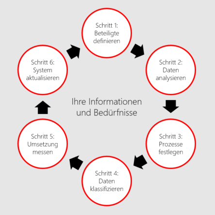 Datennutzungskonzept