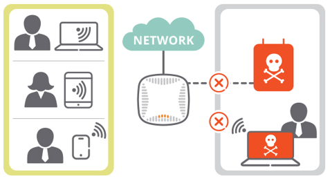 pic20160509_aruba_rf-dataprotect