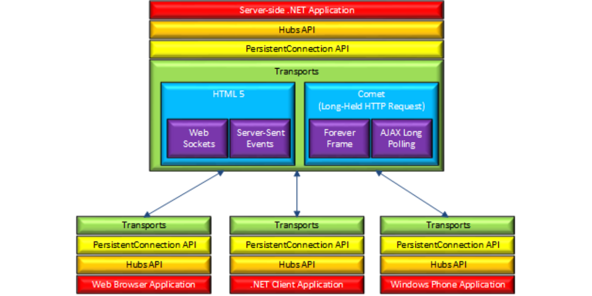 Architektur einer .NET Applikation 